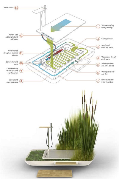 Phytobalneum - клумбы, интегрированная в душевую кабинку Phytobalneum - клумбы, интегрированная в душевую кабинку