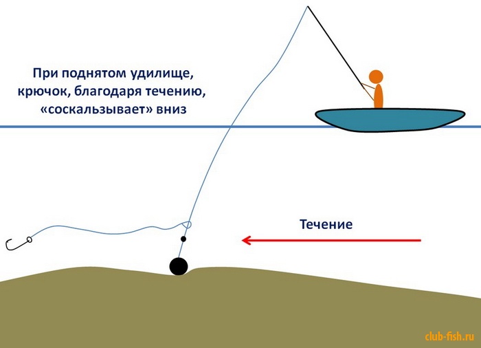 Самодельные плавсредства для рыбалки
