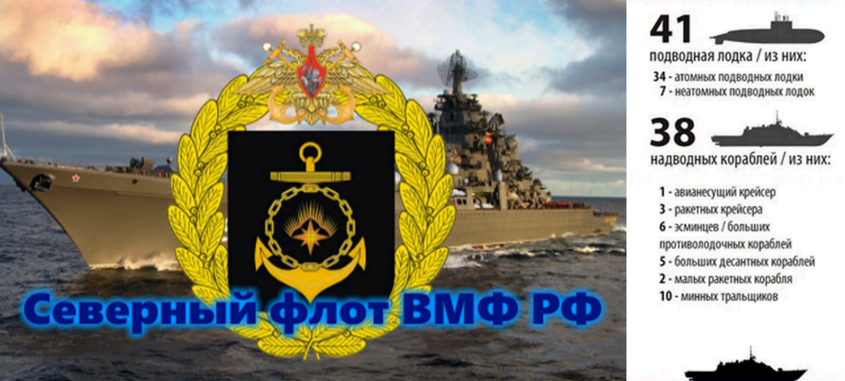 Что ждет ударную группу ВМС НАТО в случае боевой встречи с Северным флотом России в Баренцевом море