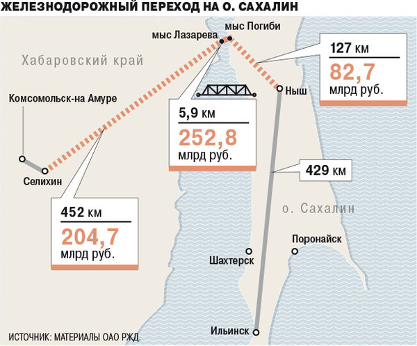 В России начались работы по присоединению Японии. "Время - Вперёд!" №297 В России начались работы по присоединению Японии. "Время - Вперёд!" №297