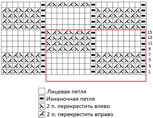 Очень интересные узоры спицами Очень интересные узоры спицами