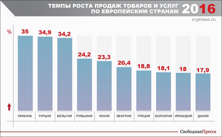 Порошенко победил врагов, расквитавшись с «Одноклассниками» Порошенко победил врагов, расквитавшись с «Одноклассниками»
