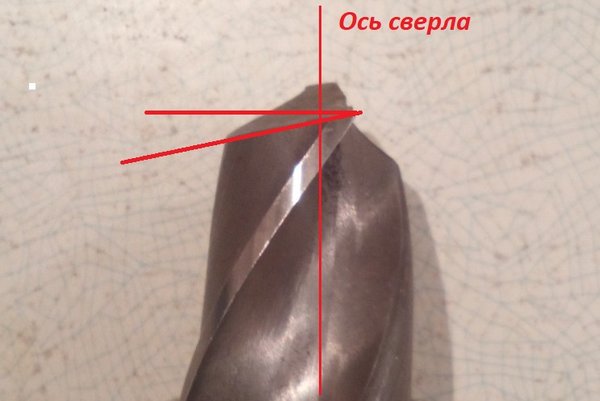 Заточка сверла по металлу. Зачем стачивать перемычку. Заточка сверла по металлу. Зачем стачивать перемычку.