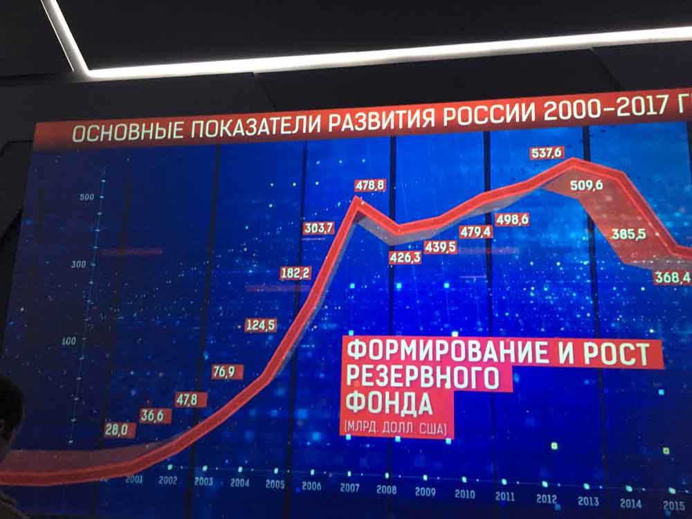 Москвичи и гости столицы могут заглянуть в завтрашний день Москвичи и гости столицы могут заглянуть в завтрашний день