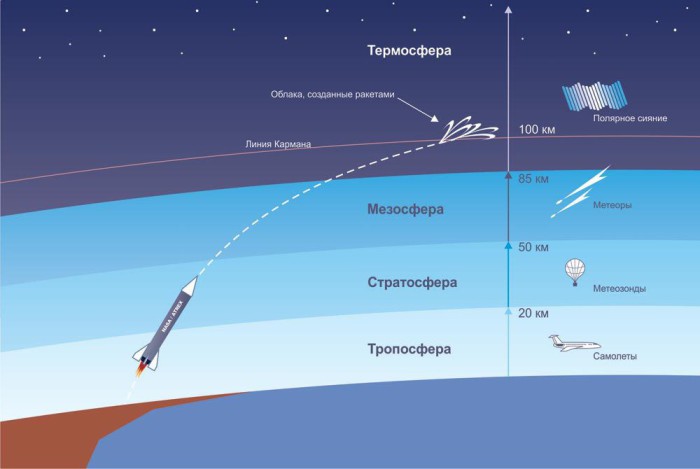 Линия Кармана. Линия Кармана.