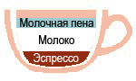 латте