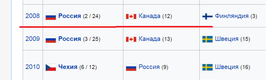 Это в России проблемы? Да Вы на Канаду посмотрите!