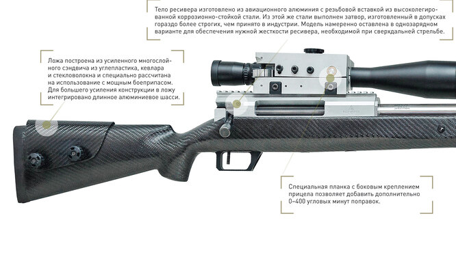 Рекордная винтовка СВЛК-14 "Сумрак"