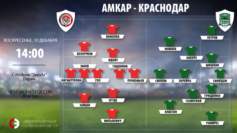 "Амкар" vs. "Краснодар". Фото "СЭ" "Амкар" vs. "Краснодар". Фото "СЭ"