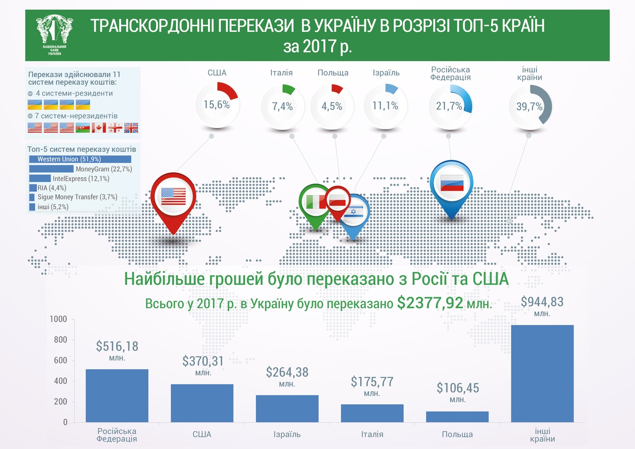 Зачем Россия торгует с Украиной? Зачем Россия торгует с Украиной?
