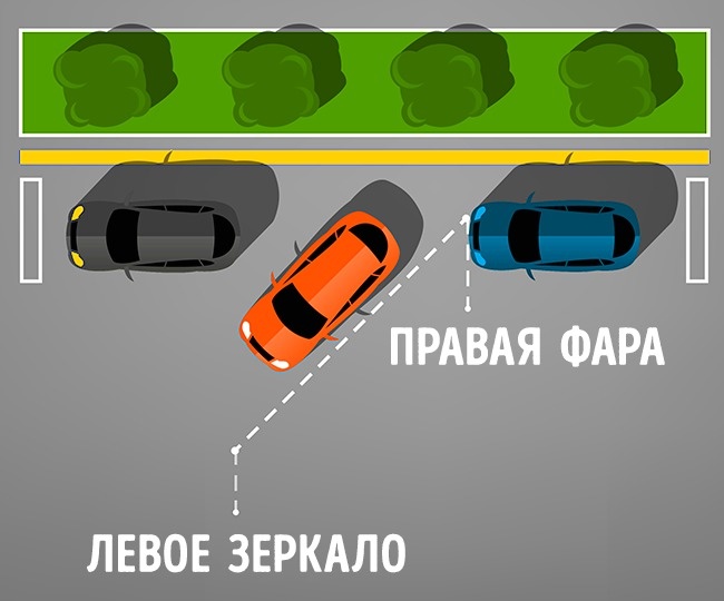 9 крутых приемов, которые сделают вас искусным водителем 9 крутых приемов, которые сделают вас искусным водителем