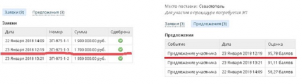 Они работают в Севастополе, а толку?