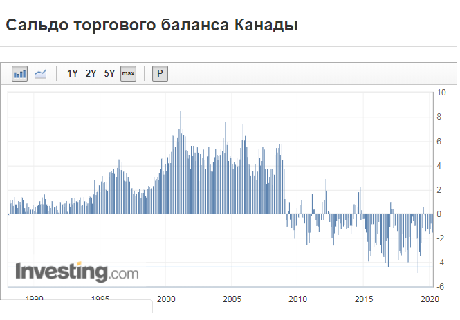 Это в России проблемы? Да Вы на Канаду посмотрите!