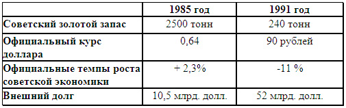 Генеральный Ликвидатор СССР М.С. Горбачев»