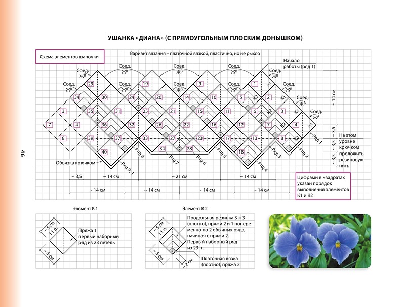 ��������� ������� . ������� �������.