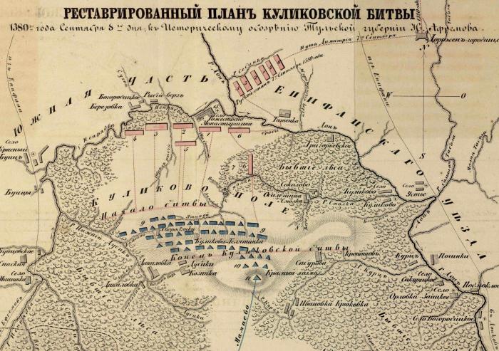 Классическая дореволюционная схема Куликовской битвы Классическая дореволюционная схема Куликовской битвы