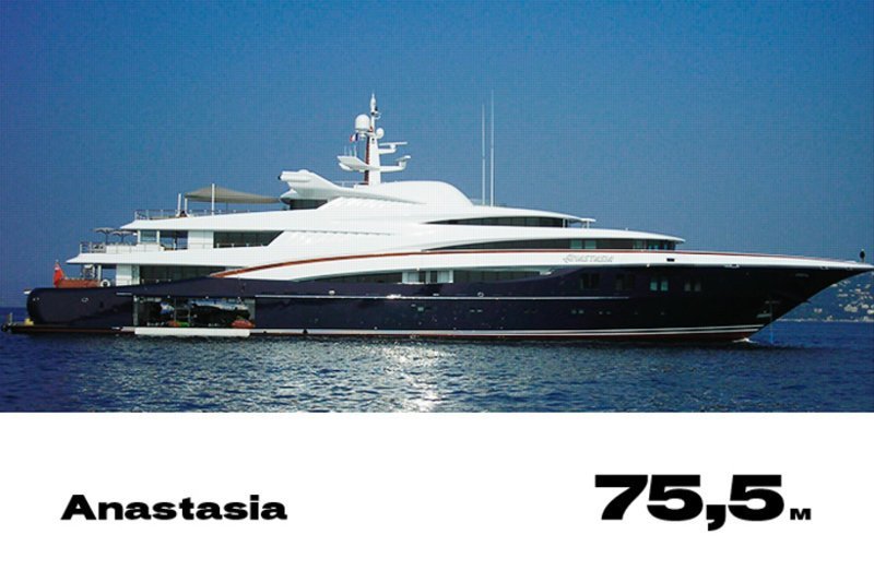 20. Anastasia 20. Anastasia forbes, богатство, миллиардер, рейтинг, роскошная жизнь, россия, яхта