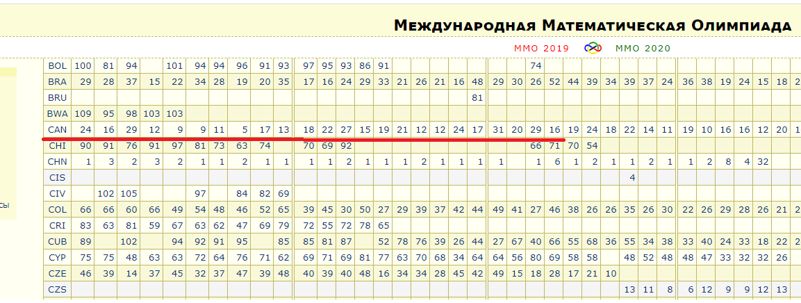 Это в России проблемы? Да Вы на Канаду посмотрите!