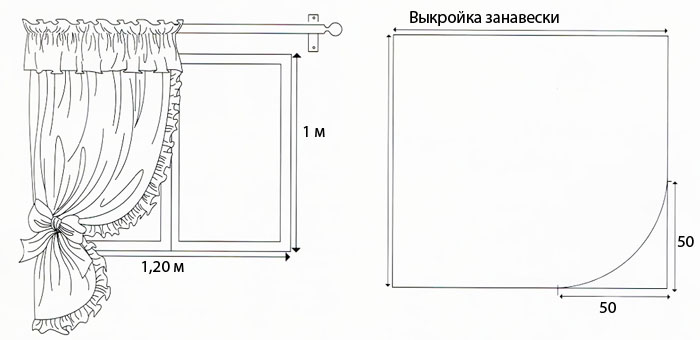 Кухонные шторы с выкройкой Кухонные шторы с выкройкой