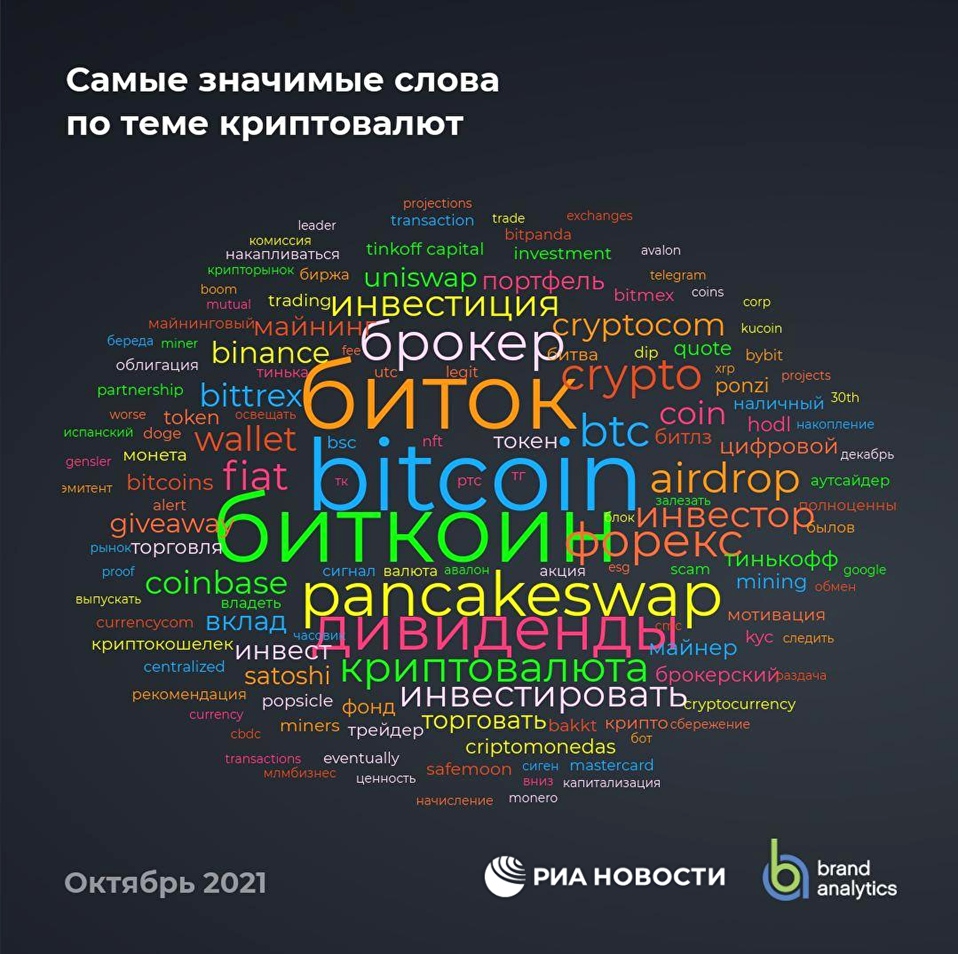 Самые значимые слова по теме криптовалют Самые значимые слова по теме криптовалют - РИА Новости, 1920, 26.11.2021