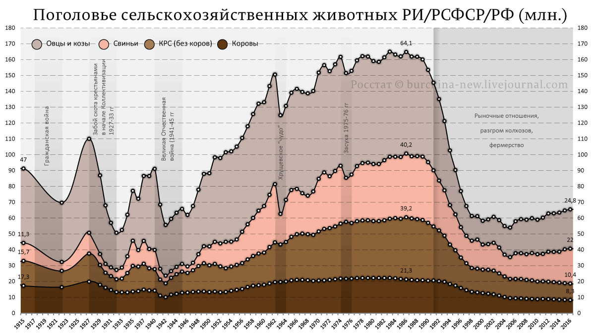 Карта смертности голодного 1933 года Карта смертности голодного 1933 года