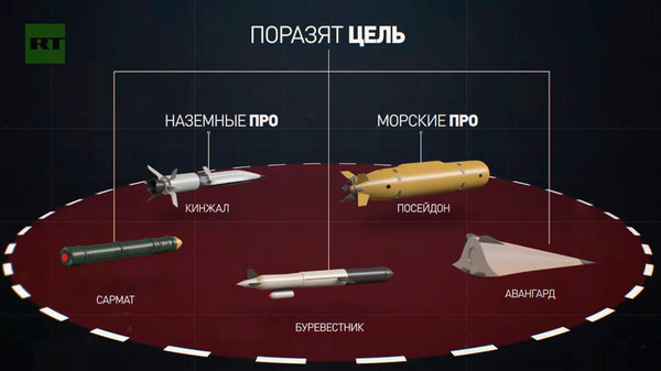 Что было представлено миру этой весной