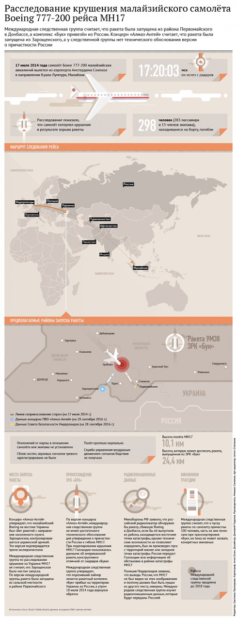 Кто и как обрек на гибель MH17? Кто и как обрек на гибель MH17?