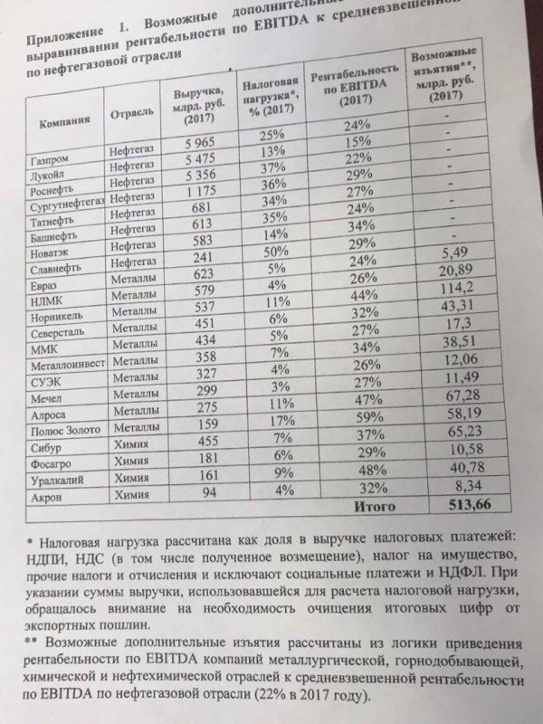 Резолюция Путина: Согласен Резолюция Путина: Согласен