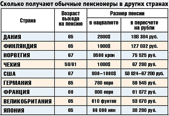 Пенсионеры-миллионеры. Кому в России гарантирована богатая старость Кому в России гарантирована богатая старость. Пенсионеры-миллионеры