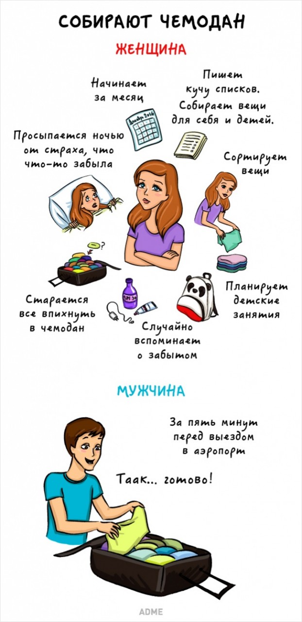 Весело в рисунках про отличие мужчин и женщин))