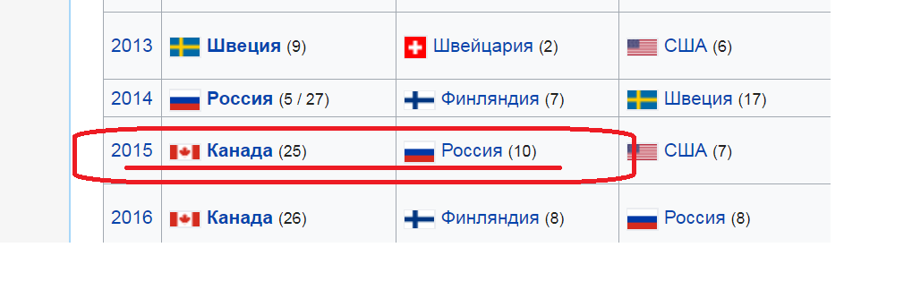 Это в России проблемы? Да Вы на Канаду посмотрите!