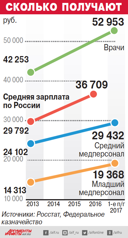 Дефицит медицины. Почему россияне лишены нормальной врачебной помощи? Дефицит медицины. Почему россияне лишены нормальной врачебной помощи?
