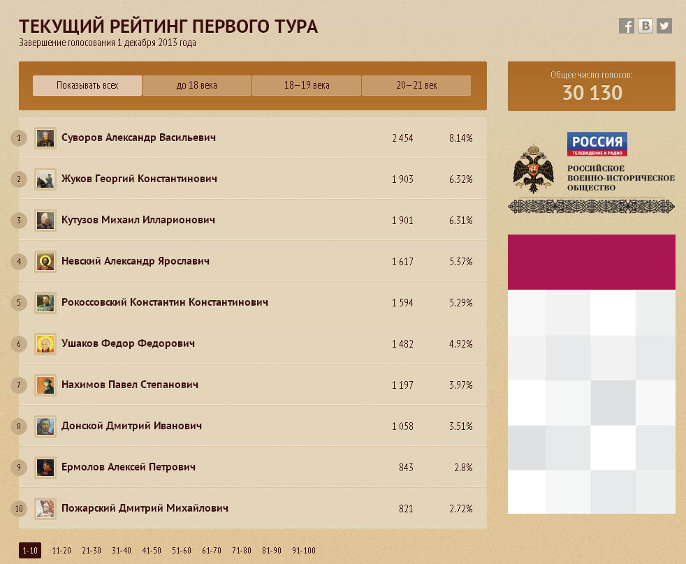 Снова напёрсток? Снова напёрсток?