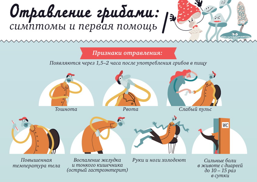 Первая помощь при отравлении пищей в домашних условиях