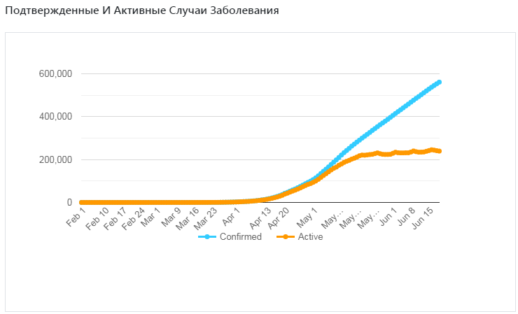 Сводка по коронавирусу на 18 июня