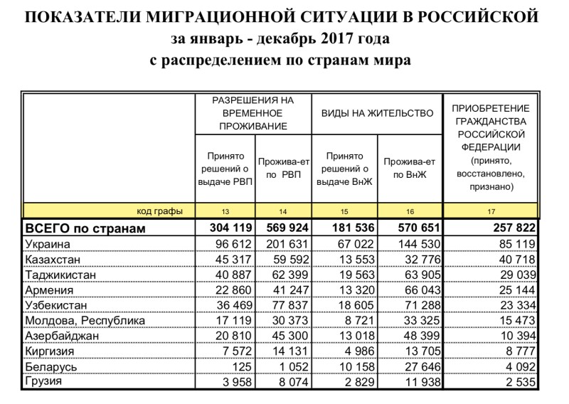 Пришло время русским возвращаться в Россию Пришло время русским возвращаться в Россию