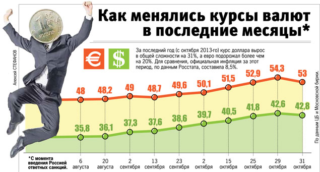 курс валют в сочи на сегодня по-настоящему качественное