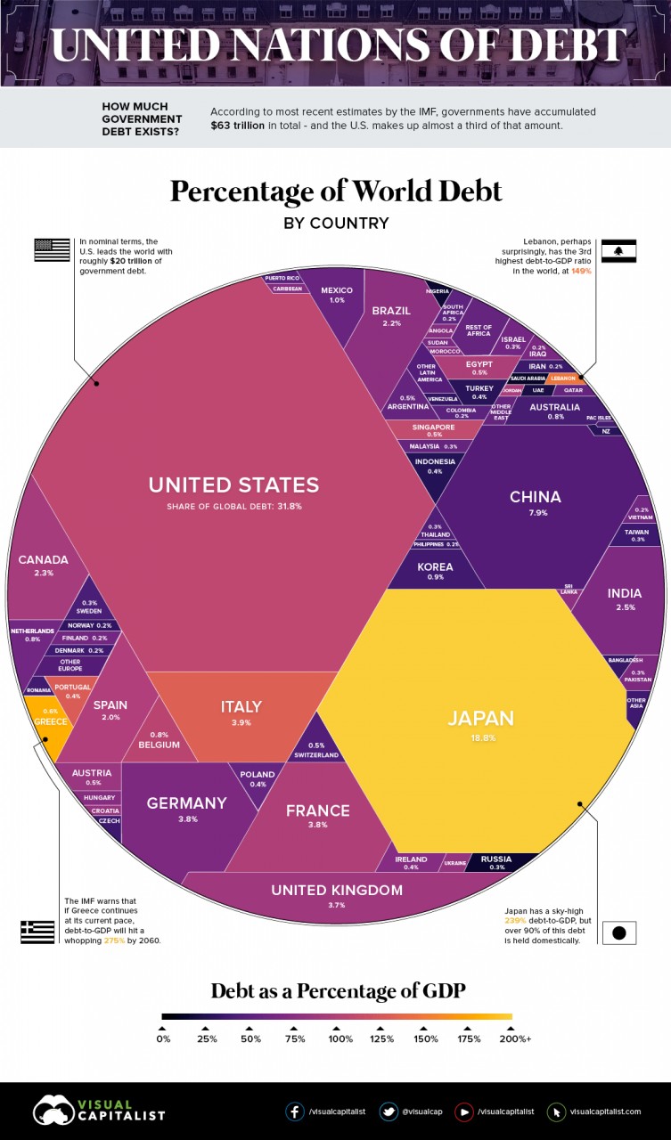 world-debt-2017