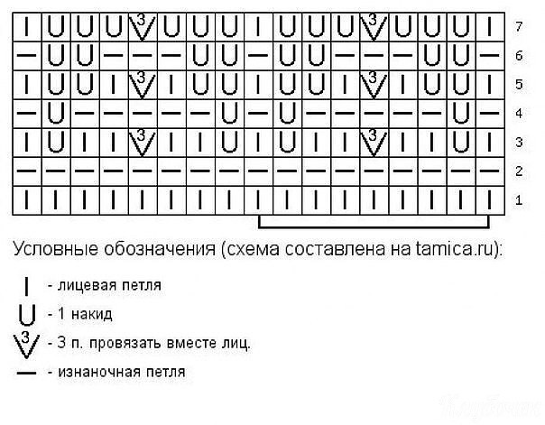 ÐÑÐµÐ½Ñ Ð¸Ð½ÑеÑеÑнÑе ÑзоÑÑ ÑпиÑами