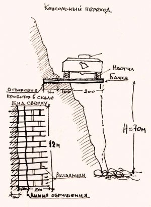 Дорога на Барикот