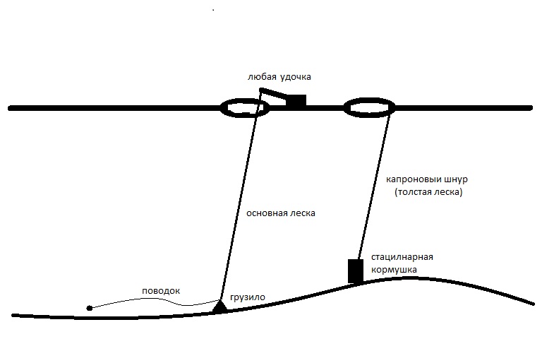 Зимняя донка своими руками 11