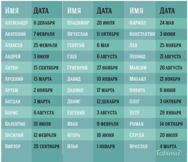 Найдите свое имя на карте и узнайте когда ваши именины