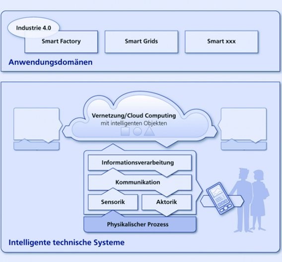 inIT kognotiver Informationsverarbeitung 