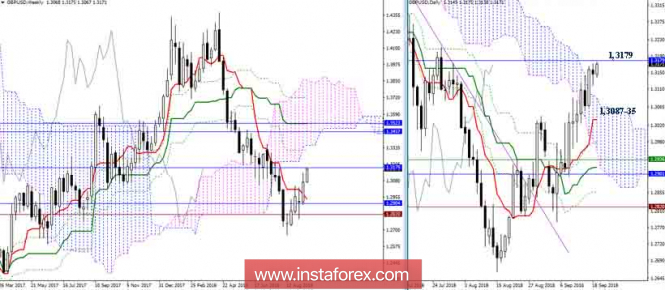 GBP/USD 19 сентября - настойчивость может принести результат