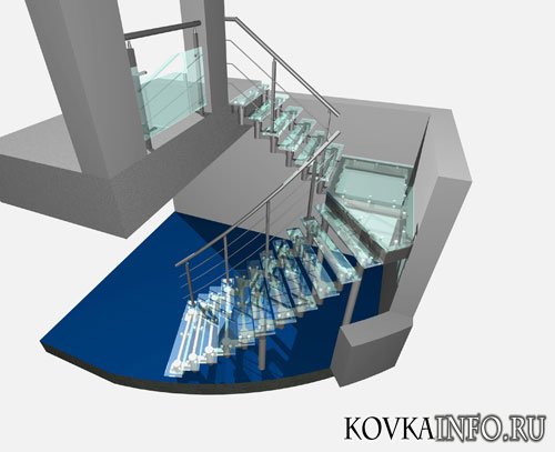Кованые лестницы Кованые лестницы