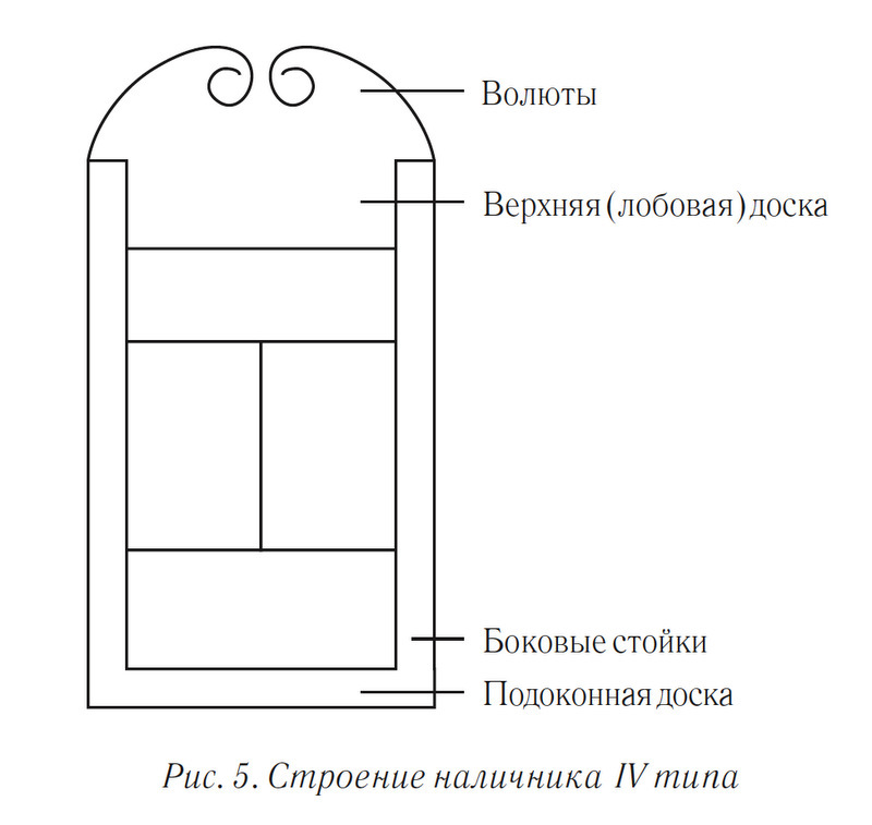 Об уральских наличниках, ч.1 Об уральских наличниках, ч.1
