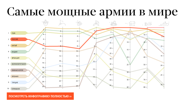 На учениях "Восток-2018" применили ракеты-невидимки На учениях "Восток-2018" применили ракеты-невидимки