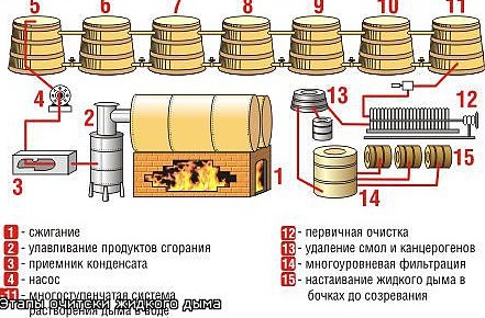 Дешевый деликатес своими руками: скумбрия в бутылке, которая переплюнет по вкусу даже семгу