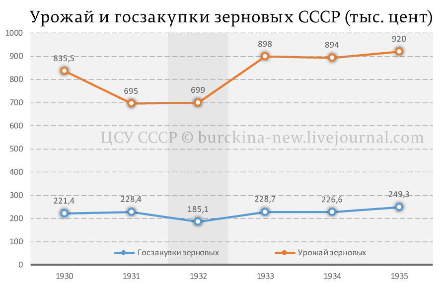 Карта смертности голодного 1933 года Карта смертности голодного 1933 года