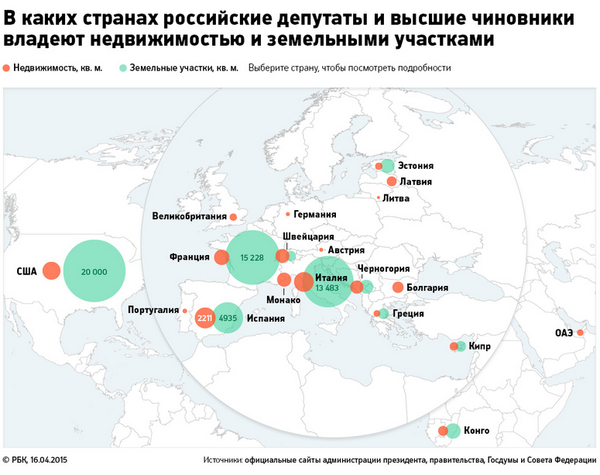 Есть только одна причина, почему чиновники РФ не отвечают на санкции Запада в полной мере Есть только одна причина, почему чиновники РФ не отвечают на санкции Запада в полной мере